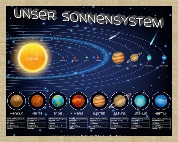 Название планет
