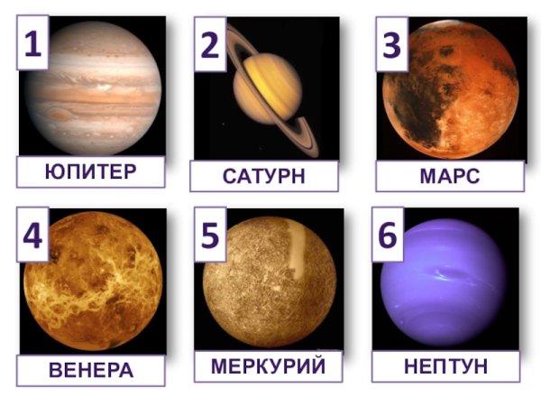 Меркурий,Венера,Марс,Юпитер ,Сатурн,Уран