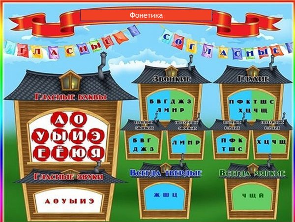 Проект город букв