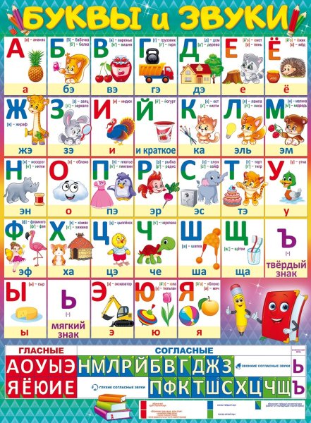 Плакат с буквами для детей