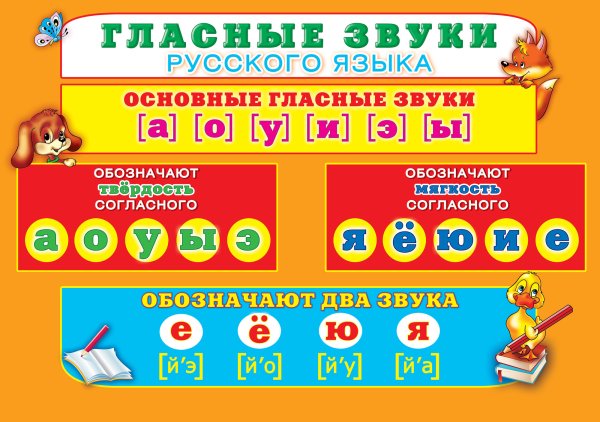 Сколько гласных букв и звуков в русском языке