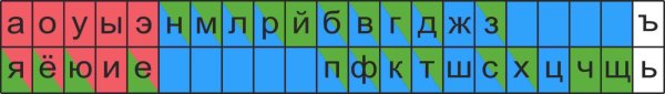 Гласные и согласные буквы лента букв