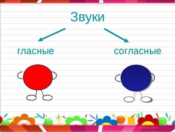 Звукигалсные и согласные