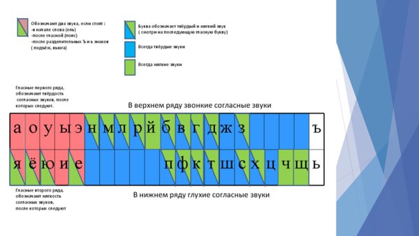 Анализ слова звуки и буквы