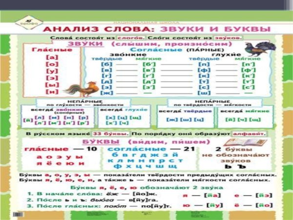 Звуковой анализ в первом классе