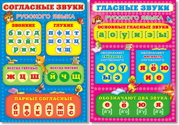 Таблица звуков мягких и твердых гласных и согласных