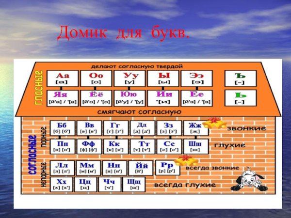 Звуковые домики для букв