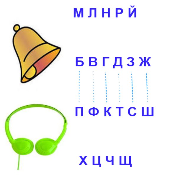 Звонкие и глухие согласные для дошкольников