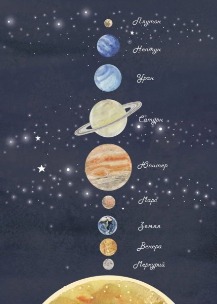 Плакат "Солнечная система"