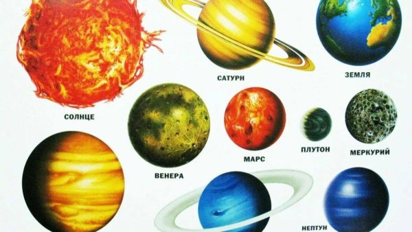 Планеты солнечной системы для детей