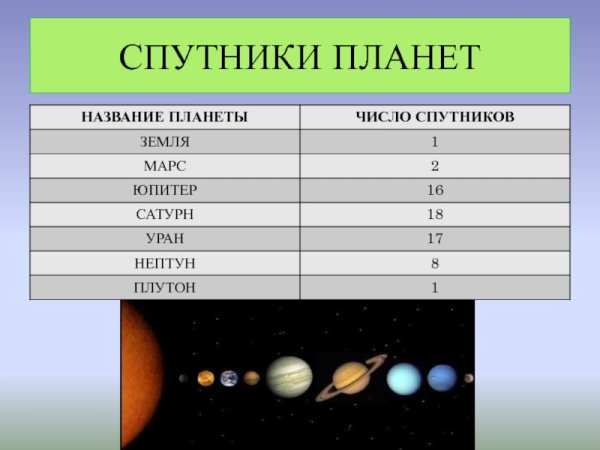 Спутники планет солнечной системы
