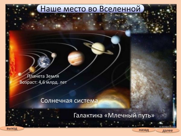 Галактика Млечный путь Солнечная система Планета