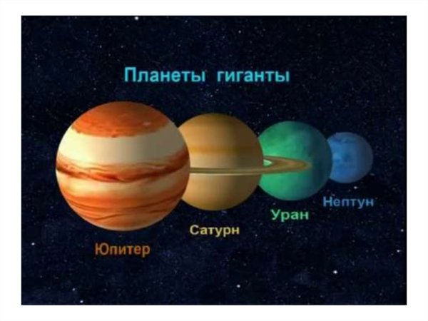 Юпитер Сатурн Уран Нептун