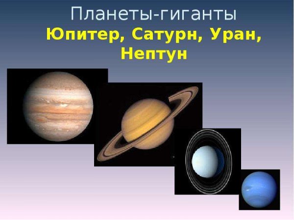 Планеты гиганты Юпитер Сатурн Уран Нептун