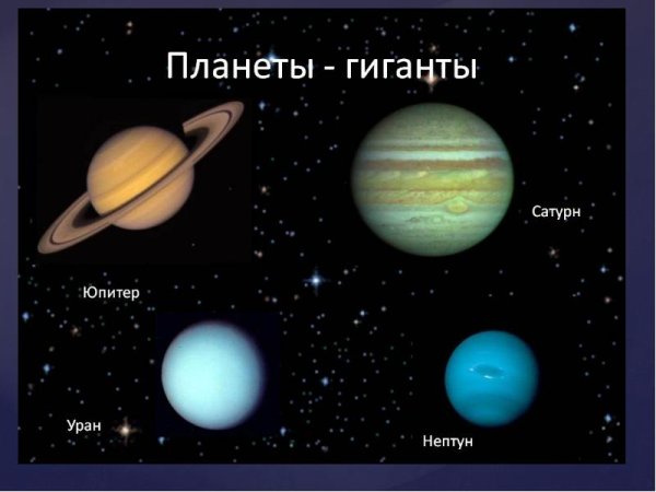 Юпитер Сатурн Уран Нептун