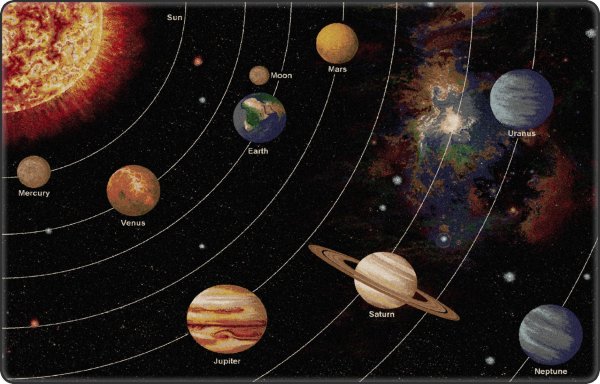 Расположение планет для детей