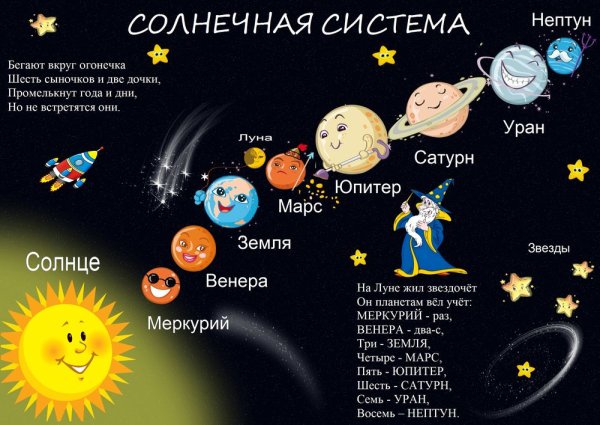 Солнечная система планеты по порядку от солнца