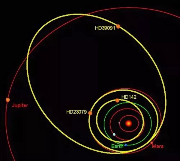 Траектория орбит планет солнечной системы