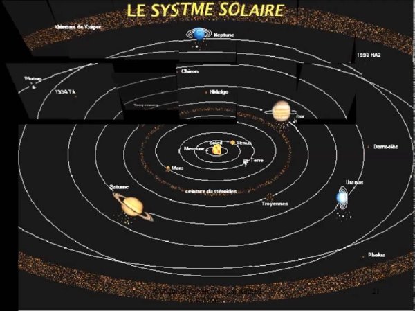 Планетарная система солнца