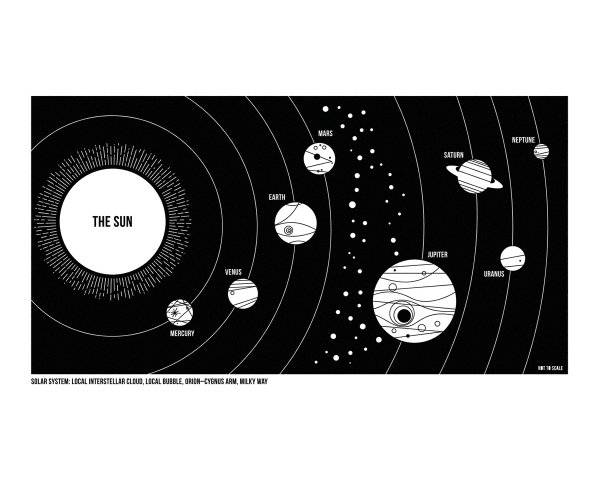 Солнечная система для распечатки