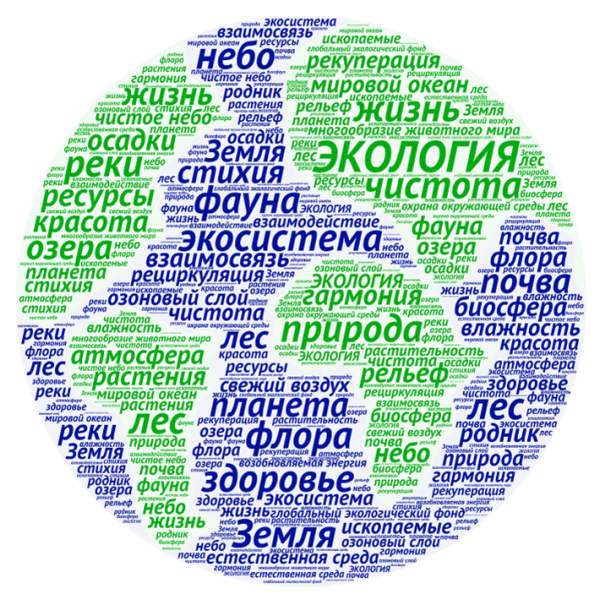 Облако слов