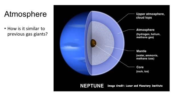 Строение оболочек урана