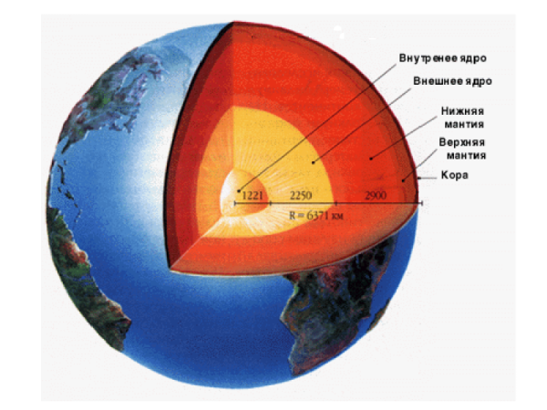 Схема строения ядра земли