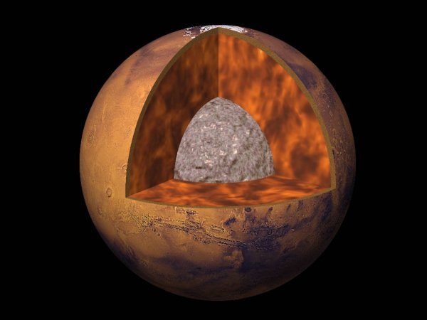 Марс строение планеты