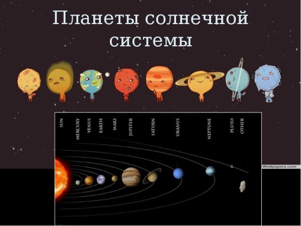 Солнечная система расположение планет для детей