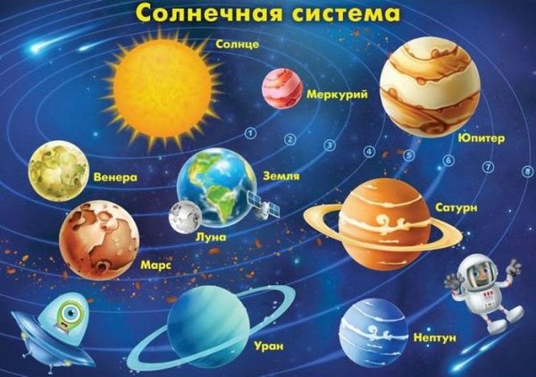 Картинки всех планет солнечной системы (70 фото)