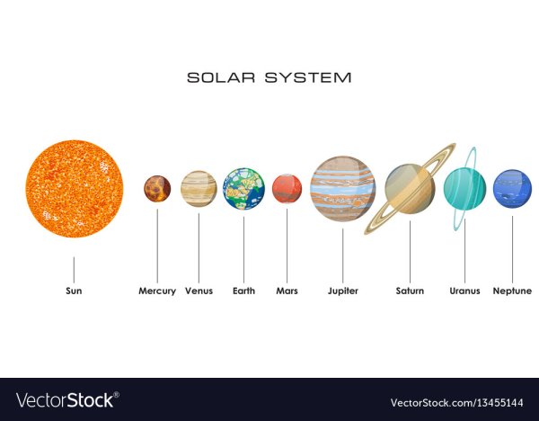 Планеты солнечной системы для детей с подписями