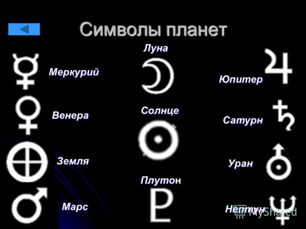 Обозначения планет солнечной системы