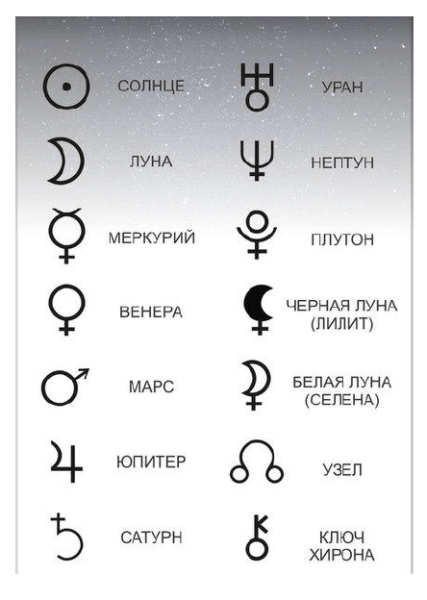 Обозначения планет в натальной карте символы