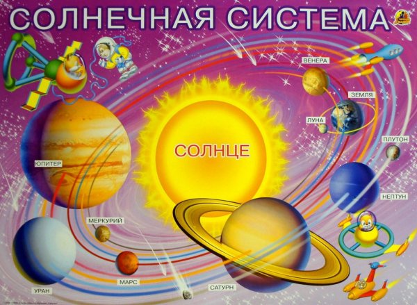 Планеты для детей дошкольного возраста