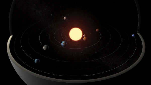 Кеплер орбиты планет