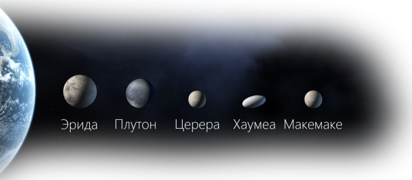 Церера Плутон Карликовые планеты