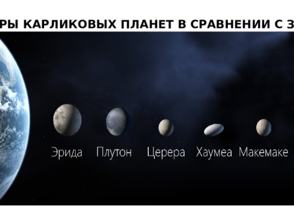 5 Карликовых планет солнечной системы