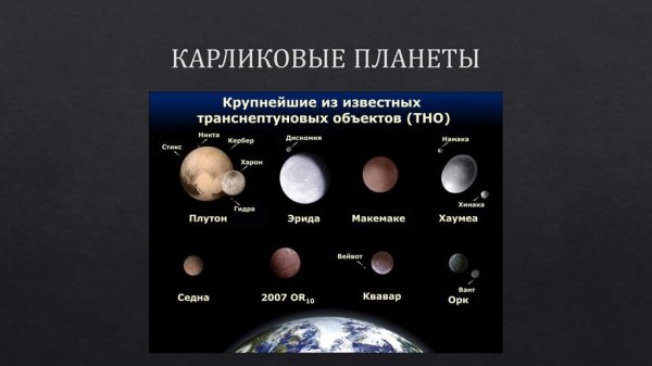 Карликовые планеты Церера Плутон, Эрида, Макемаке, Хаумеа.