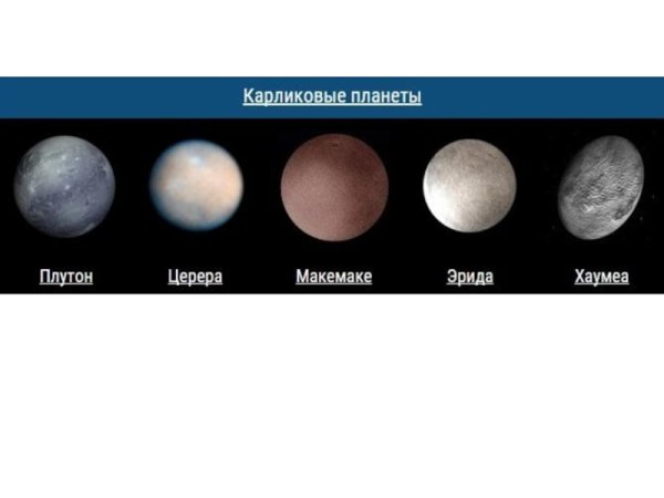 Церера Плутон Карликовые планеты