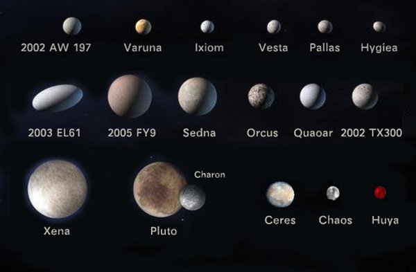 2003 El61 Планета