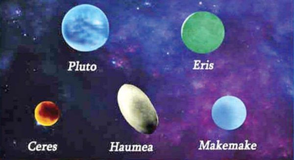Хаумеа, Макемаке и Эрида.