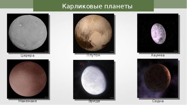 Церера карликовая Планета солнечной системы