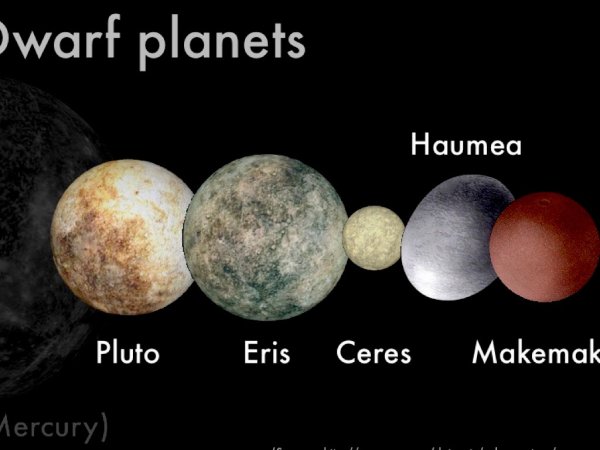 Церера Плутон Хаумеа Макемаке и Эрида