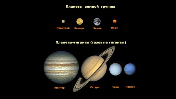 Солнечная система планеты земной группы планеты гиганты