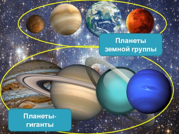 Земные планеты и планеты гиганты