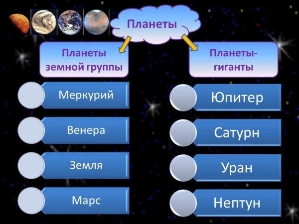 Планеты гиганты и земной группы