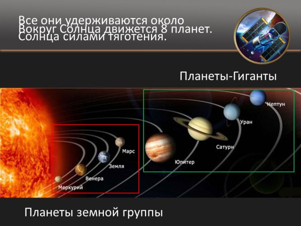 Солнечная система планеты земной группы планеты гиганты