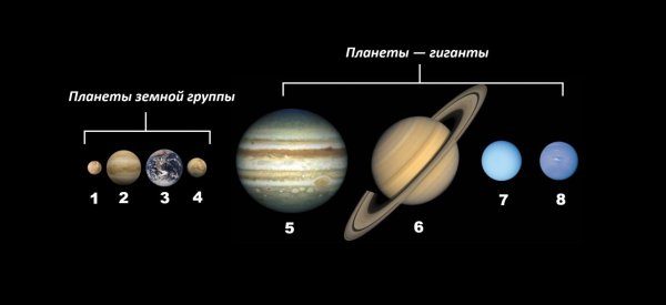 Солнечная система планеты земной группы планеты гиганты