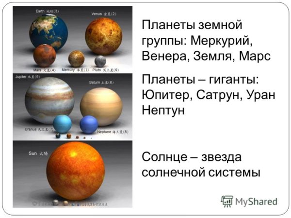 Солнечная система планеты земной группы и газовые гиганты