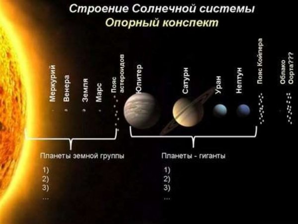 Структура планет солнечной системы